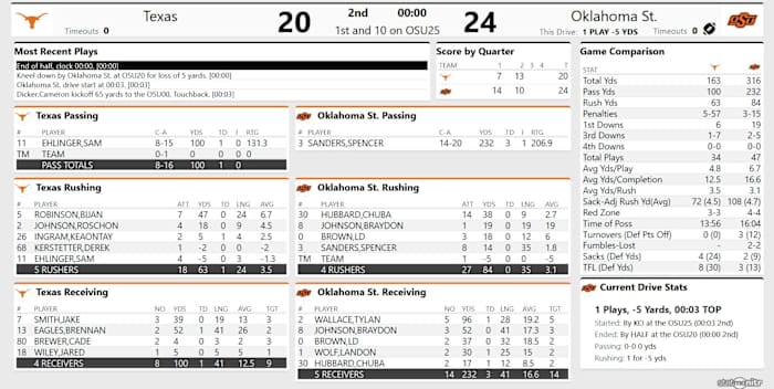 Screenshot_2020-10-31 Tex 20, OSU 24 - (QTR 2)