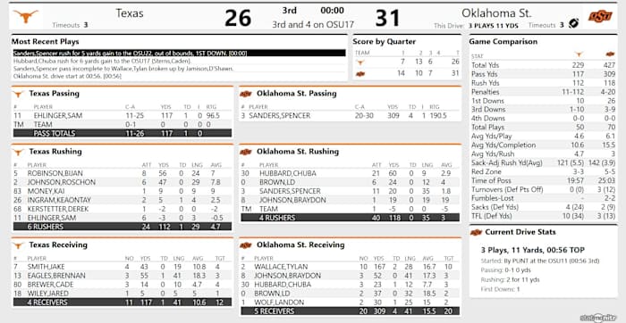 Screenshot_2020-10-31 Tex 26, OSU 31 - (QTR 3)