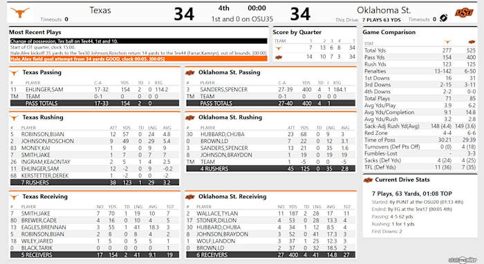 Screenshot_2020-10-31 Tex 34, OSU 34 - (QTR 4)
