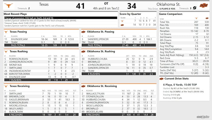 Screenshot_2020-10-31 Tex 41, OSU 34 - (QTR 5)
