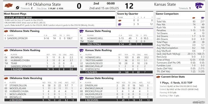 Screenshot_2020-11-07 OSU 0, KS 12 - (QTR 2)