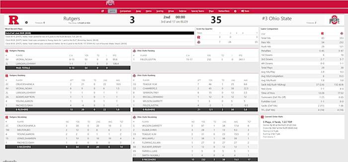 Halftime Stats