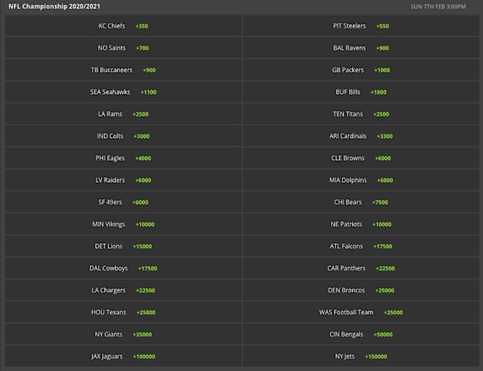 Odds via DraftKings Sportsbook on 11/10/20