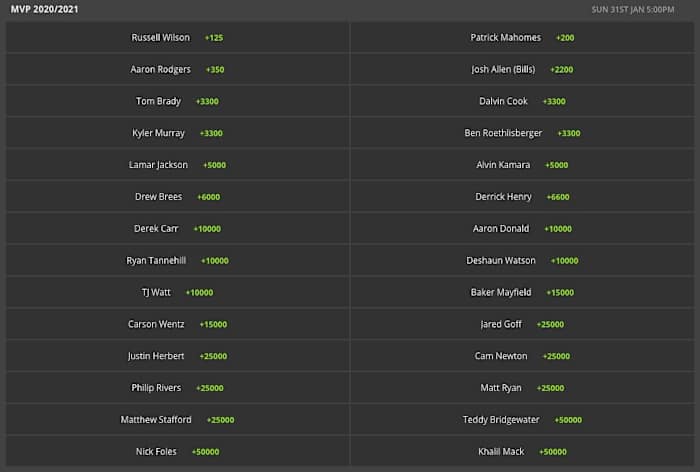 Odds via DraftKings Sportsbook on 11/10/20