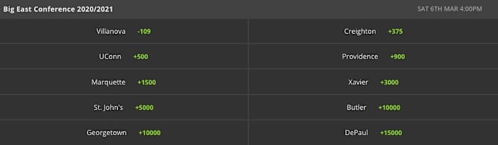 Odds via DraftKings Sportsbook - 11/24/2020