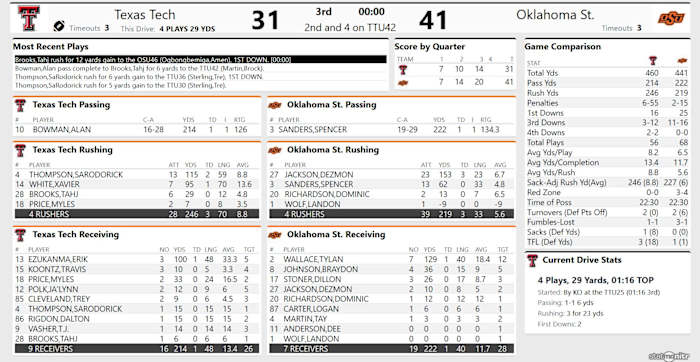 Screenshot_2020-11-28 TTU 31, OSU 41 - (QTR 3)