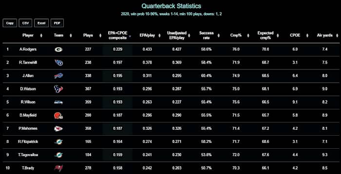 NFL QB Rankings Early Downs 2020 Week 13 10-90 WP