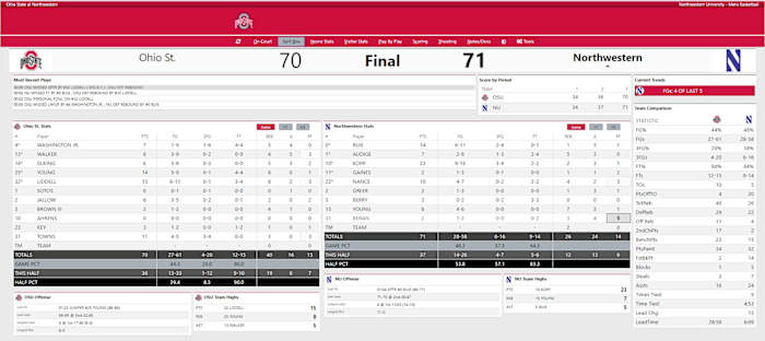 Final Box Score Ohio State vs. Northwestern Hoops