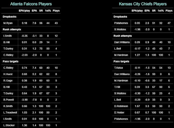 Chiefs 2020 W16 Falcons Players EPA