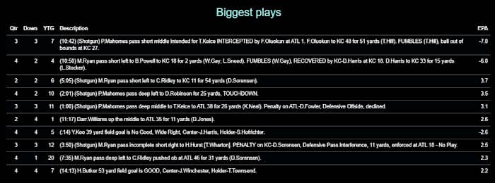 Chiefs 2020 W16 Falcons Biggest Plays
