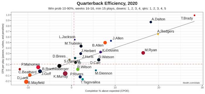 NFL QB Chart 2020 Week 16 Only 10-90 WP