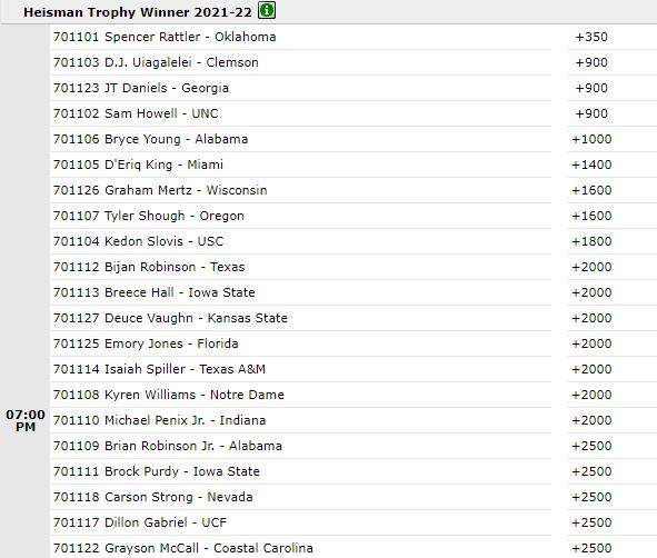 BetOnline 2021 Heisman odds.