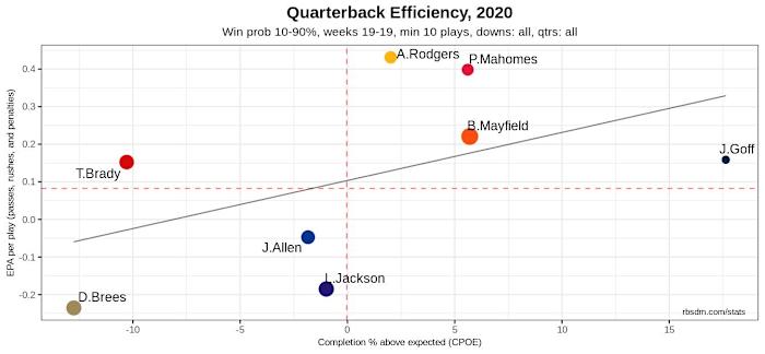 NFL QB Chart 2020 Week 19 DR Only 10-90 WP