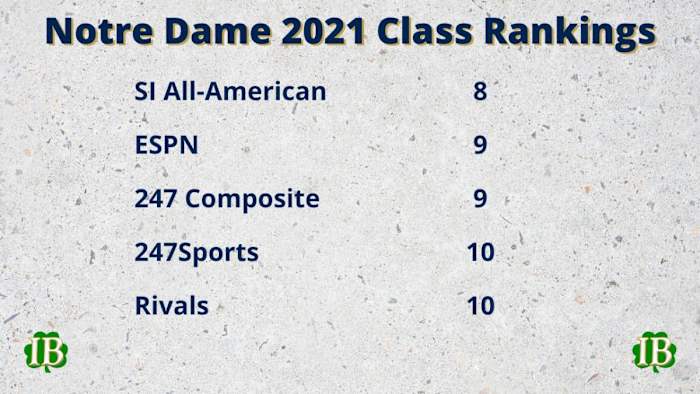 Notre Dame Recruiting Rankings