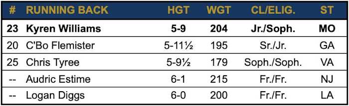 Notre Dame Running Back Depth Chart
