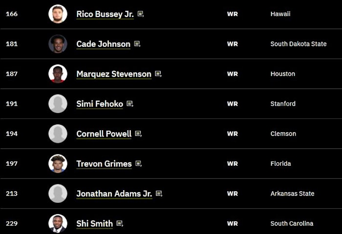 TDN WR Rankings 2021 Late Day 3