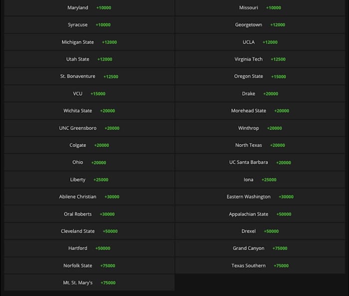 Odds via DraftKings Sportsbook