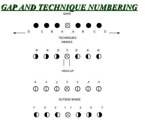 Source: CoachUp Nation https://images.app.goo.gl/yrcmKPqpypnGbMjTA