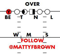 Basic: “Over” BIG END 6-TECH, TACKLE 3-TECH, NOSE 1-TECH, LEO 5-TECH