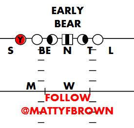 (Early, like 2012-ish) “Stick”: SAM 9-TECH (to the passing strength), BIG END 3-TECH (to the passing strength), NOSE 0-TECH, TACKLE 3-TECH, LEO 5-TECH