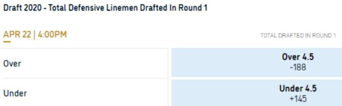 Odds Courtesy of William Hill US