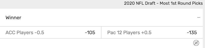 Odds courtesy of Bovada