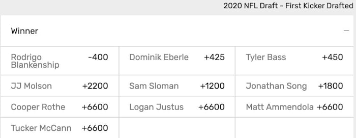 Odds courtesy of Bovada