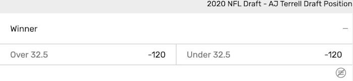 Odds courtesy of Bovada