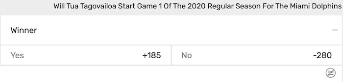 Odds courtesy of Bovada
