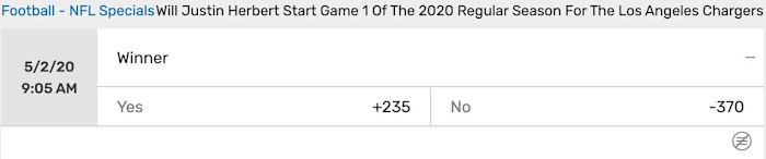 Odds courtesy of Bovada
