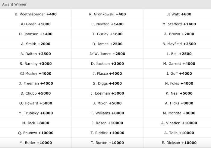 Odds courtesy of PlayMGM