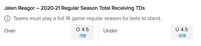 Odds courtesy of FanDuel