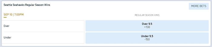 Odds courtesy of William Hill