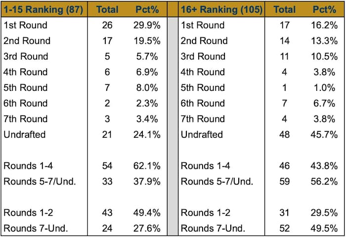 5-Stars - 1-15-16plus