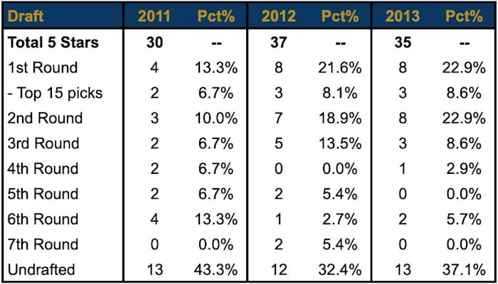 Draft - By Class - 1