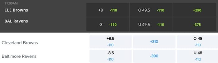 NFL Game Total Betting Odds_1