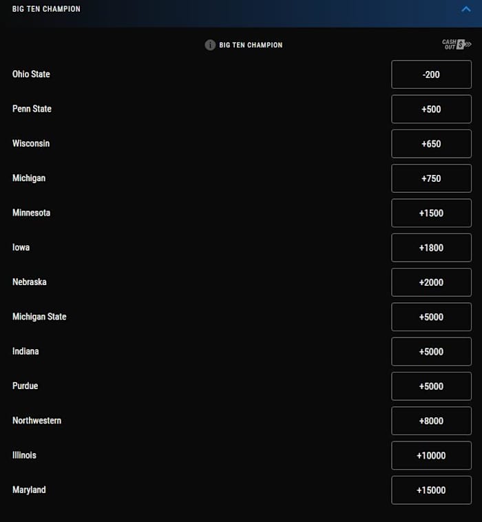 Odds courtesy of PointsBet Sportsbook