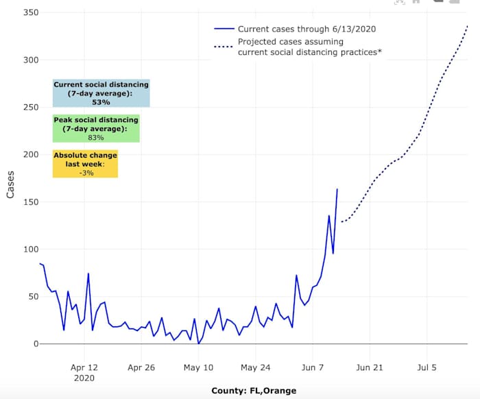 Screenshot 2020-06-22 15.19.14