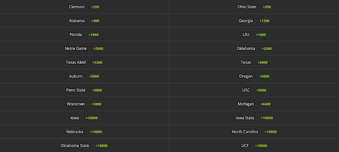 Odds via DraftKings Sportsbook