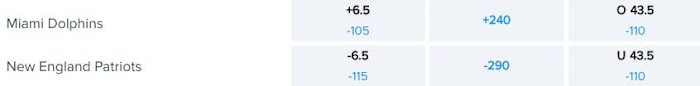 Odds via FanDuel Sportsbook