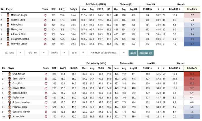 Charts courtesy of Baseball Savant & MLB Statcast