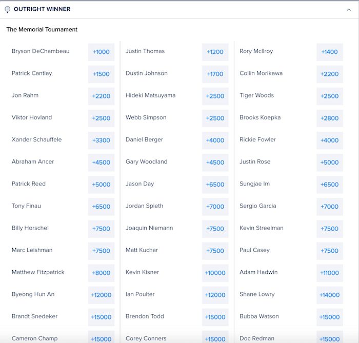 Odds via FanDuel Sportsbook