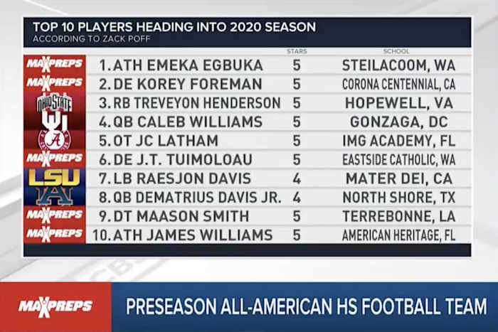 Max Preps Preseason All-America Team