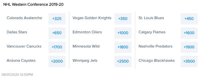 Odds Via Fanduel Sportsbook