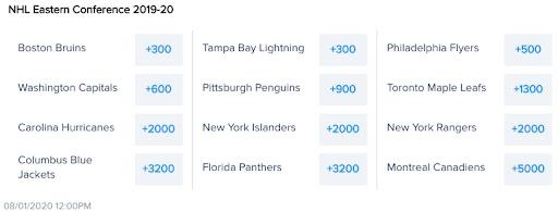 Odds via FanDuel Sportsbook