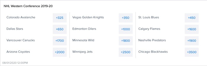 Odds via FanDuel Sportsbook
