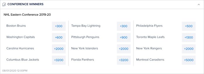 Odds via FanDuel Sportsbook