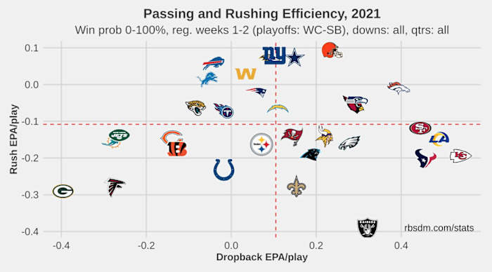 Courtesy: rbsdm.com/stats
