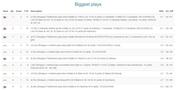 KC_WP = Kansas City's Win Probability