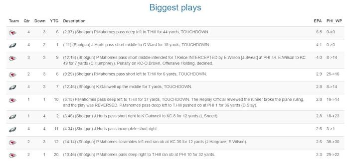 PHI_WP = Philadelphia's Win Probability